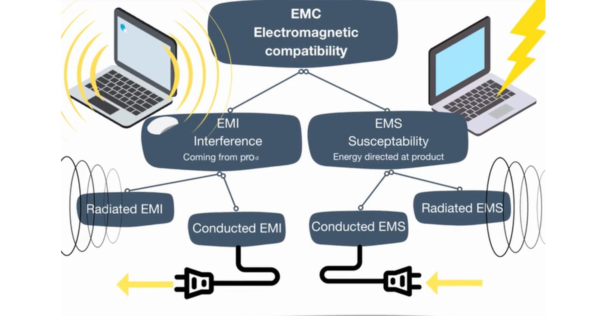 How to Reduce EMI/EMC Interference and Improve Circuit Stability